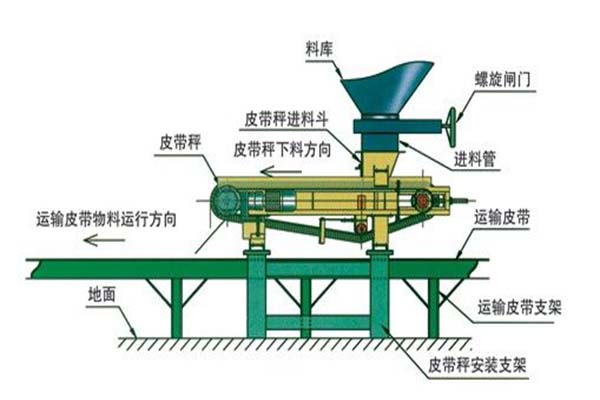 給料機 給料機